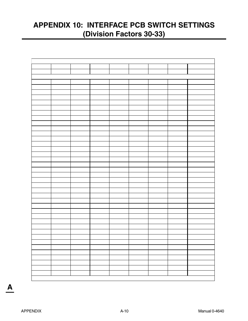 Tweco 51 with SL100SV CutMaster User Manual | Page 142 / 172