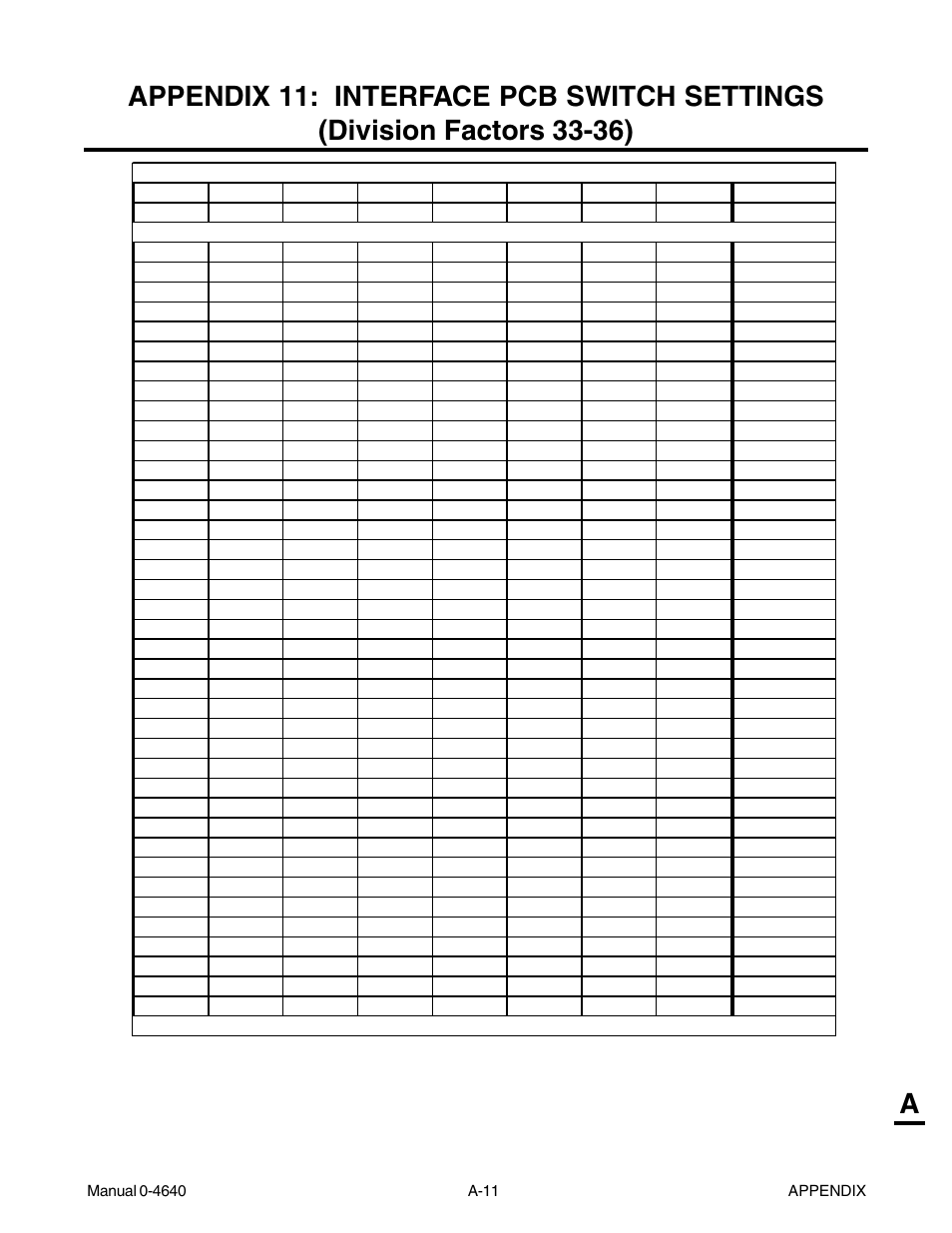 Tweco 51 with SL100SV CutMaster User Manual | Page 143 / 172