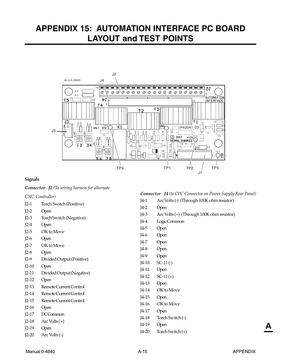 Tweco 51 with SL100SV CutMaster User Manual | Page 147 / 172