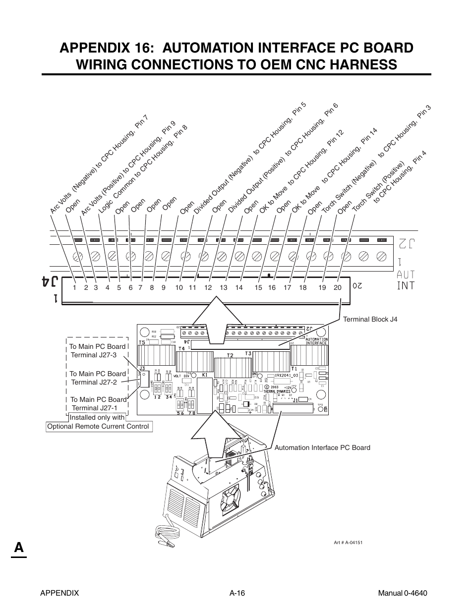 Tweco 51 with SL100SV CutMaster User Manual | Page 148 / 172