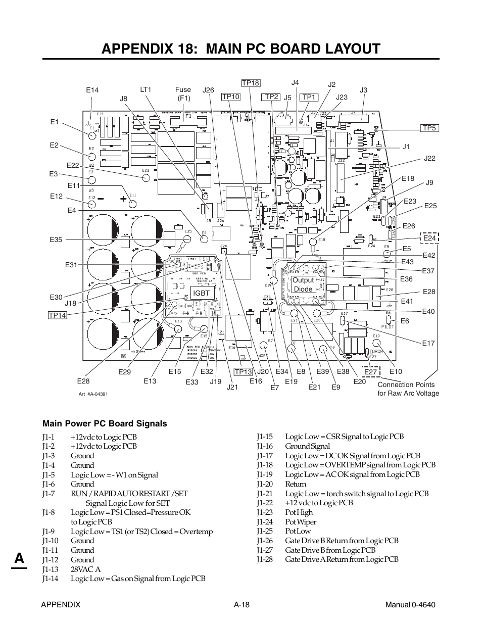 Appendix 18: main pc board layout, Aappendix 18: main pc board layout | Tweco 51 with SL100SV CutMaster User Manual | Page 150 / 172