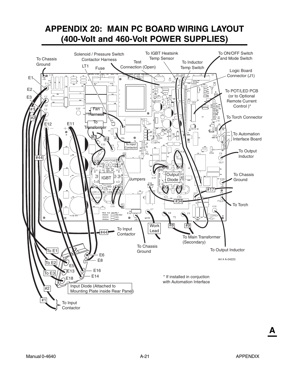 Tweco 51 with SL100SV CutMaster User Manual | Page 153 / 172