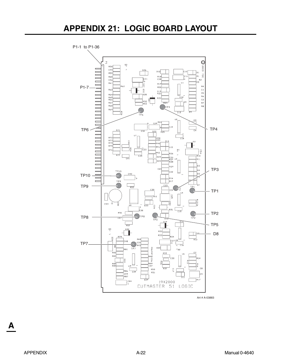Appendix 21: logic board layout, Aappendix 21: logic board layout | Tweco 51 with SL100SV CutMaster User Manual | Page 154 / 172