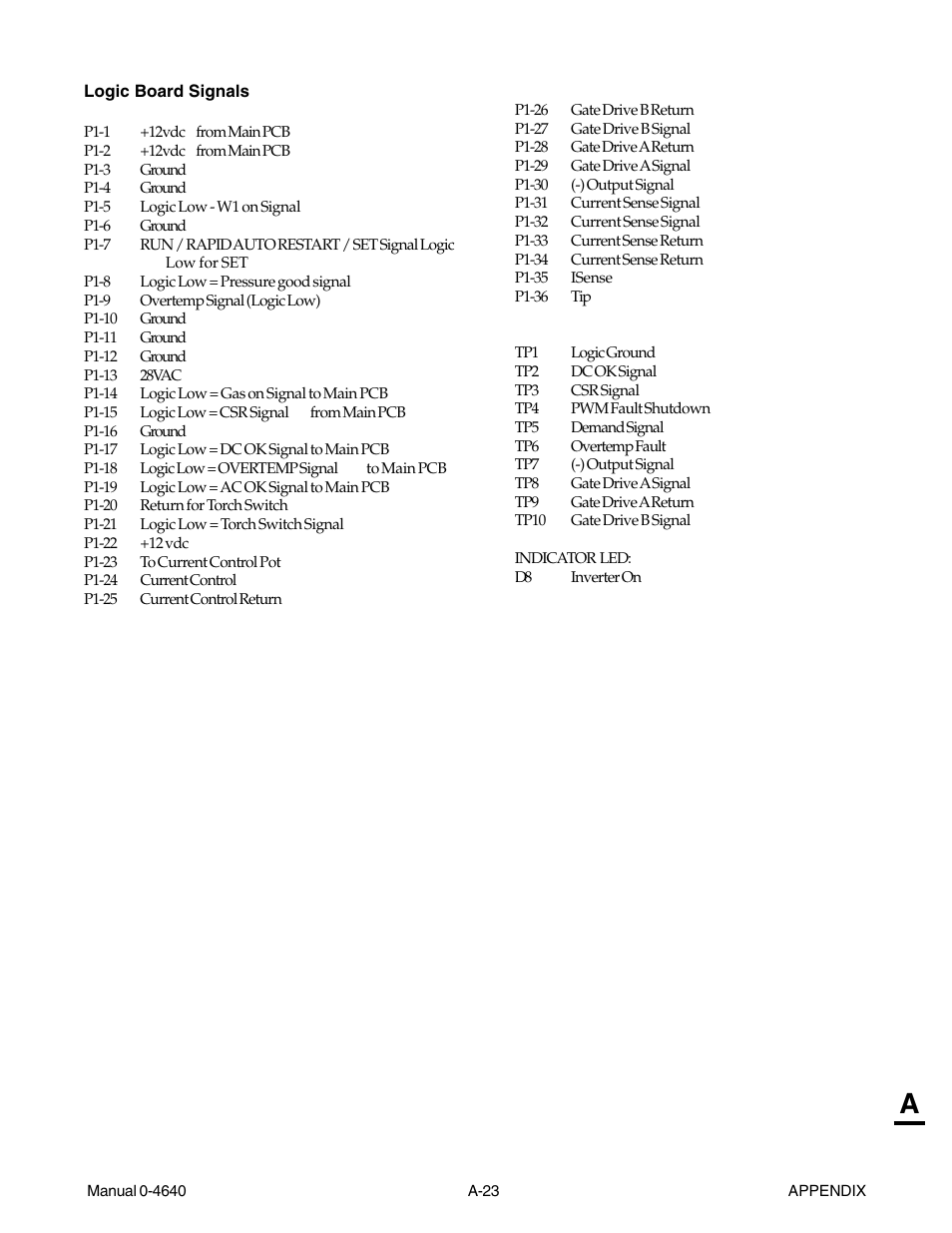 Tweco 51 with SL100SV CutMaster User Manual | Page 155 / 172