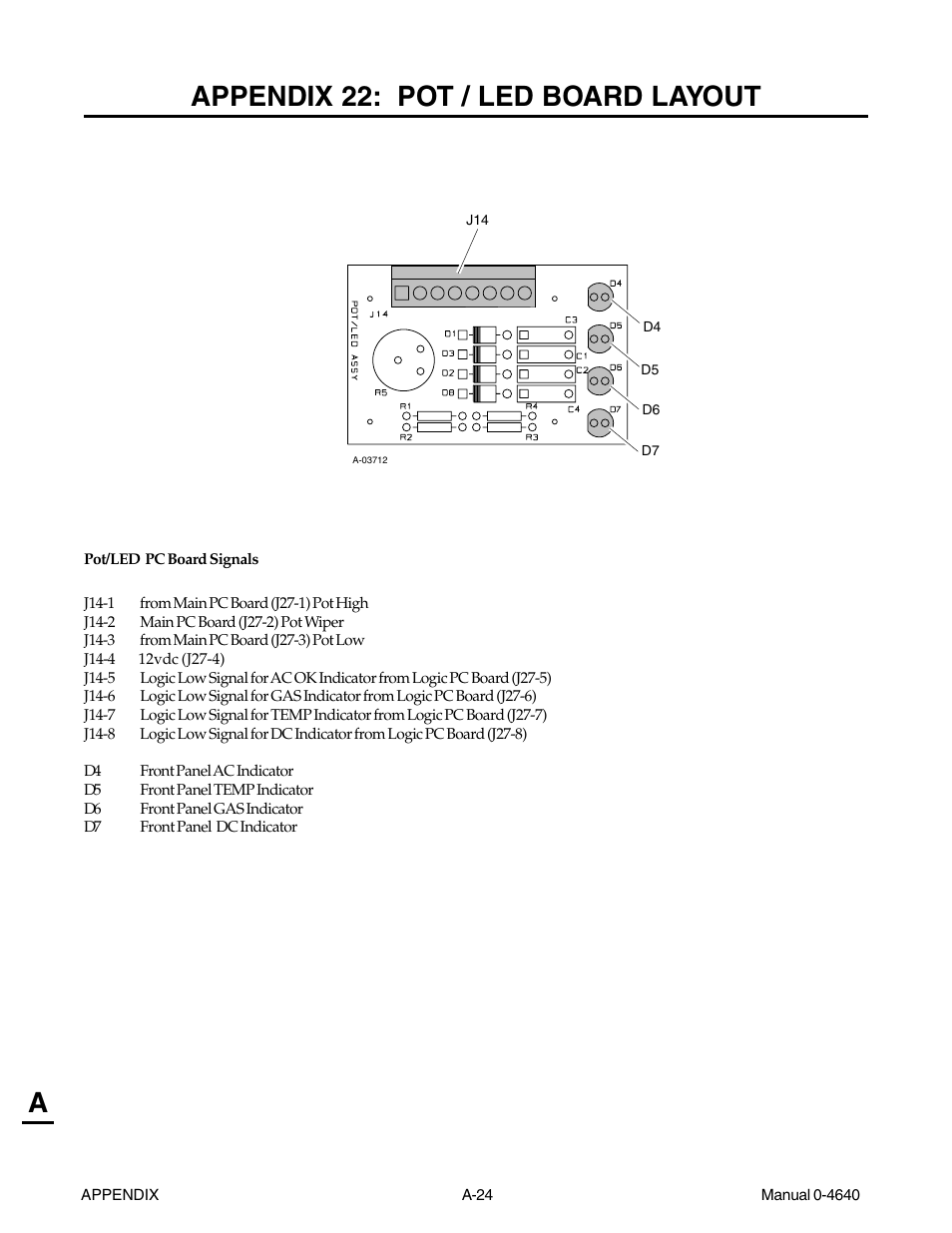Appendix 22: pot / led board layout, Aappendix 22: pot / led board layout | Tweco 51 with SL100SV CutMaster User Manual | Page 156 / 172