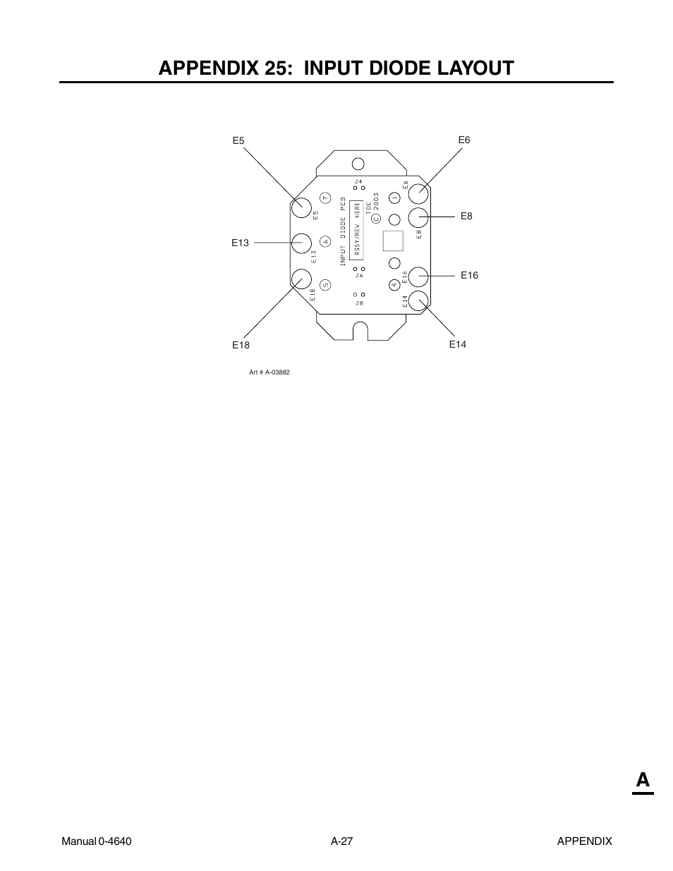 Appendix 25: input diode layout, Aappendix 25: input diode layout | Tweco 51 with SL100SV CutMaster User Manual | Page 159 / 172