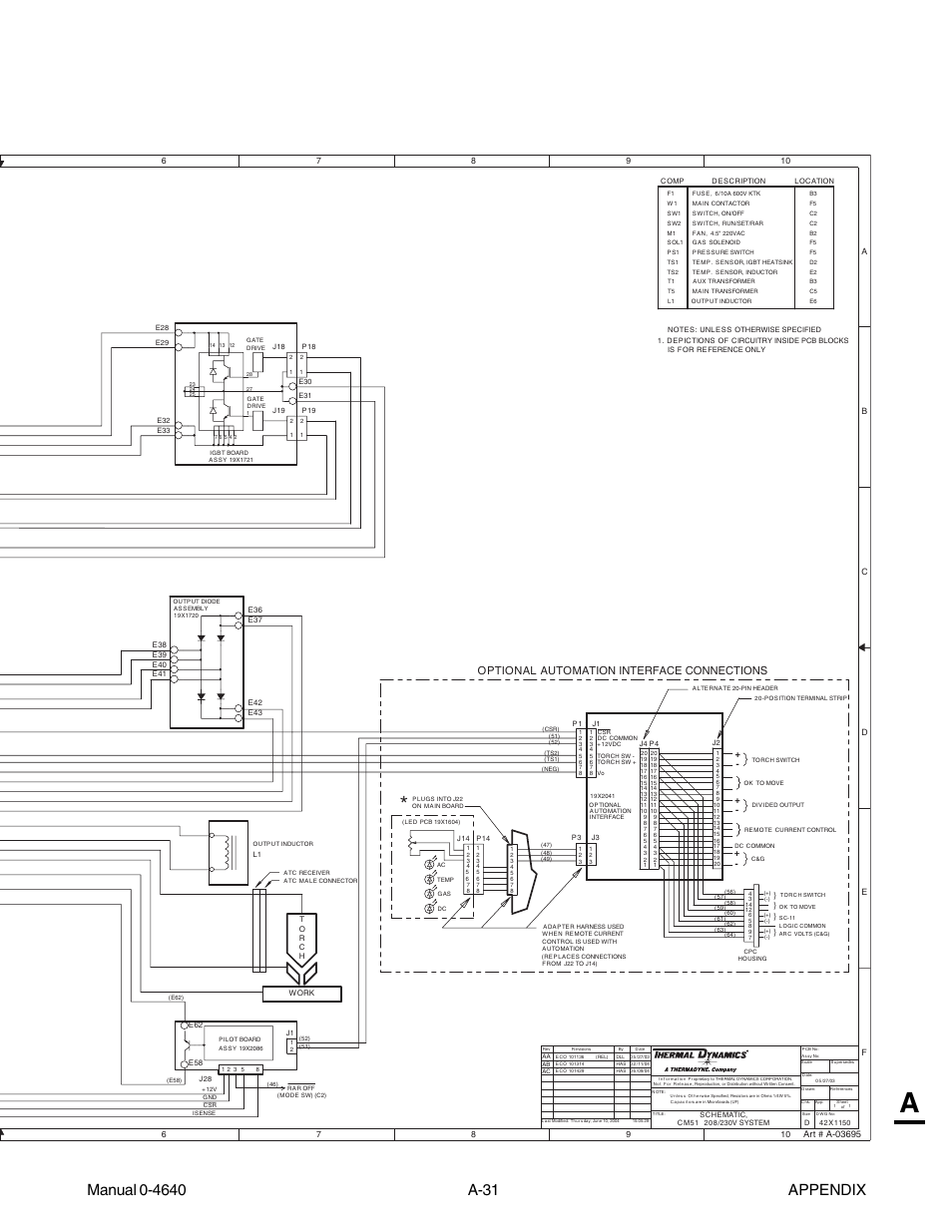 Optional automation interface connections | Tweco 51 with SL100SV CutMaster User Manual | Page 163 / 172