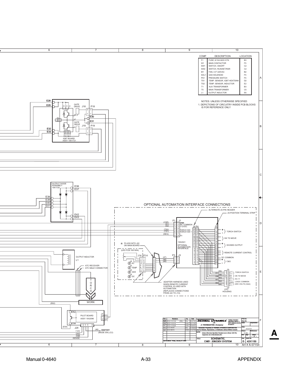 Optional automation interface connections | Tweco 51 with SL100SV CutMaster User Manual | Page 165 / 172