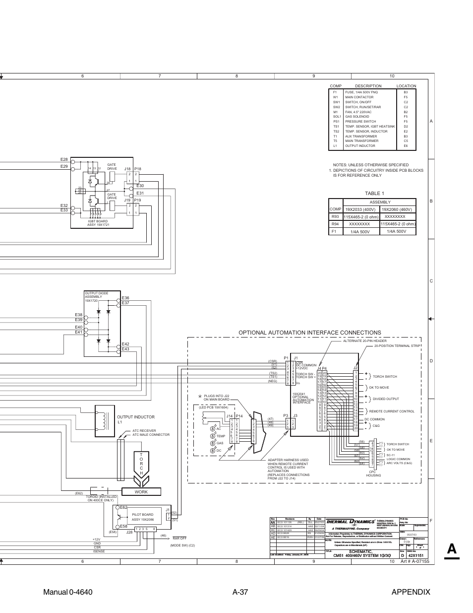Optional automation interface connections | Tweco 51 with SL100SV CutMaster User Manual | Page 169 / 172