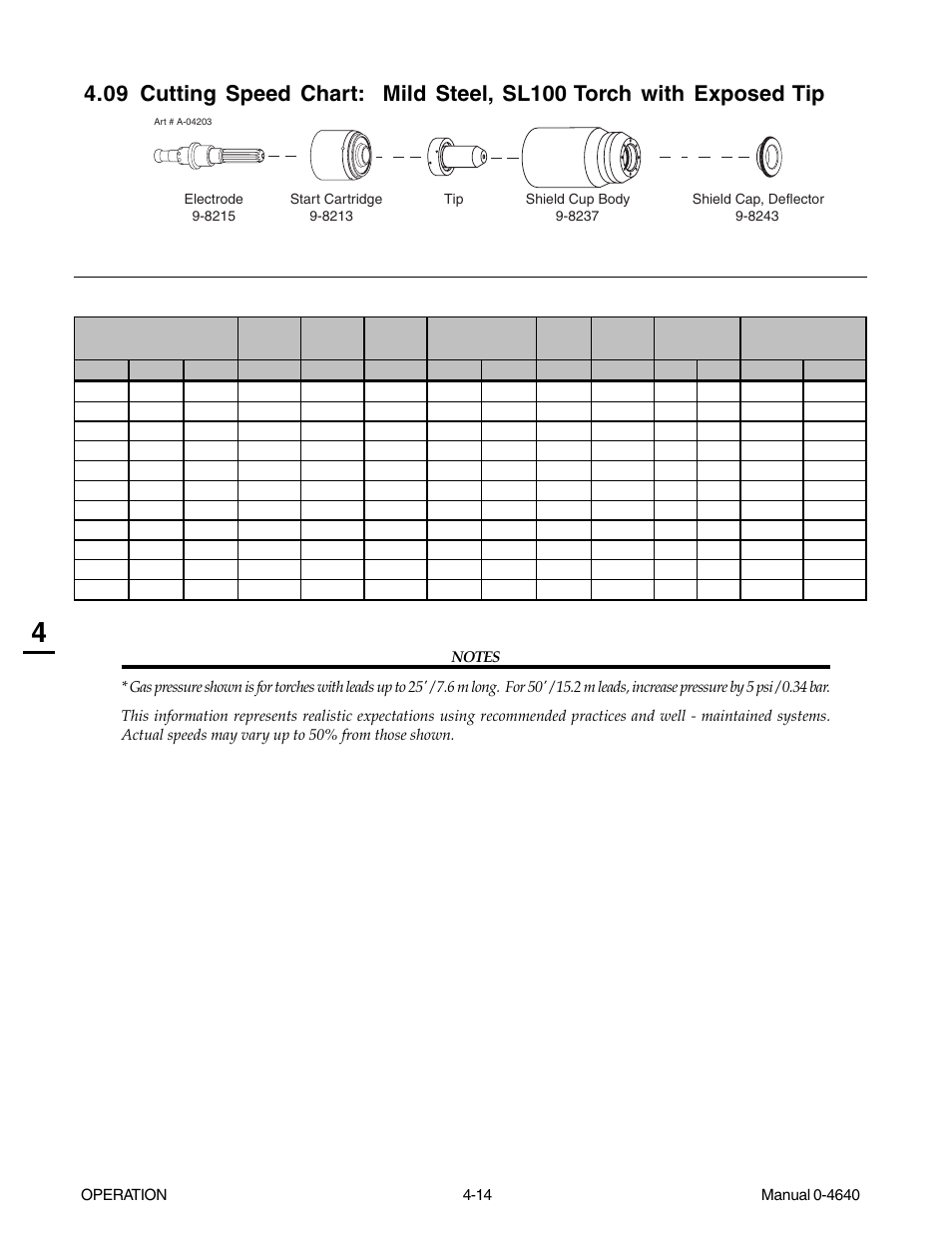 Tweco 51 with SL100SV CutMaster User Manual | Page 56 / 172