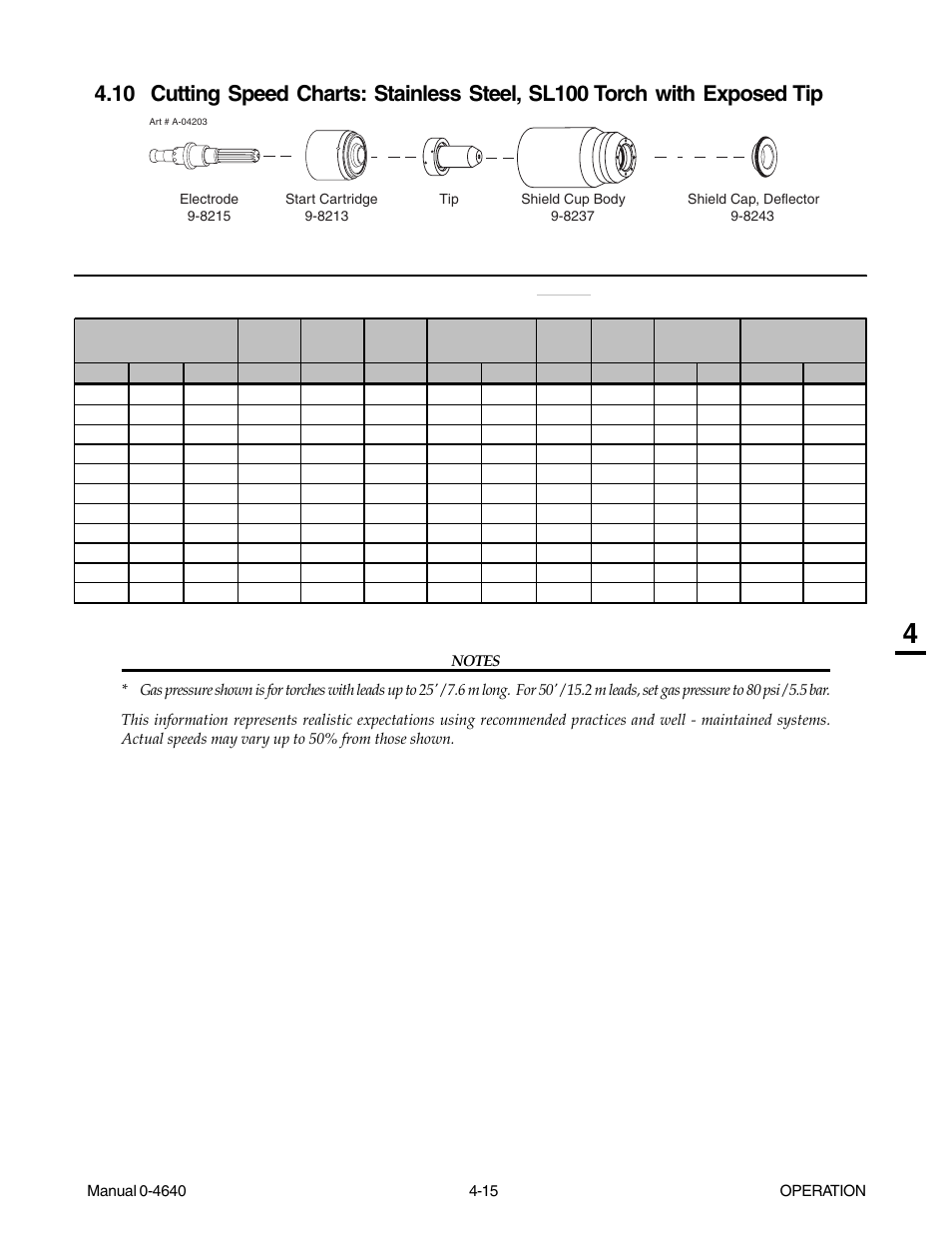 Tweco 51 with SL100SV CutMaster User Manual | Page 57 / 172