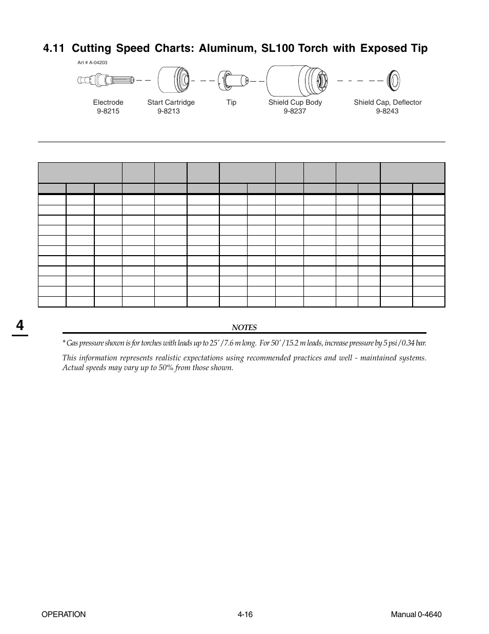 Tweco 51 with SL100SV CutMaster User Manual | Page 58 / 172
