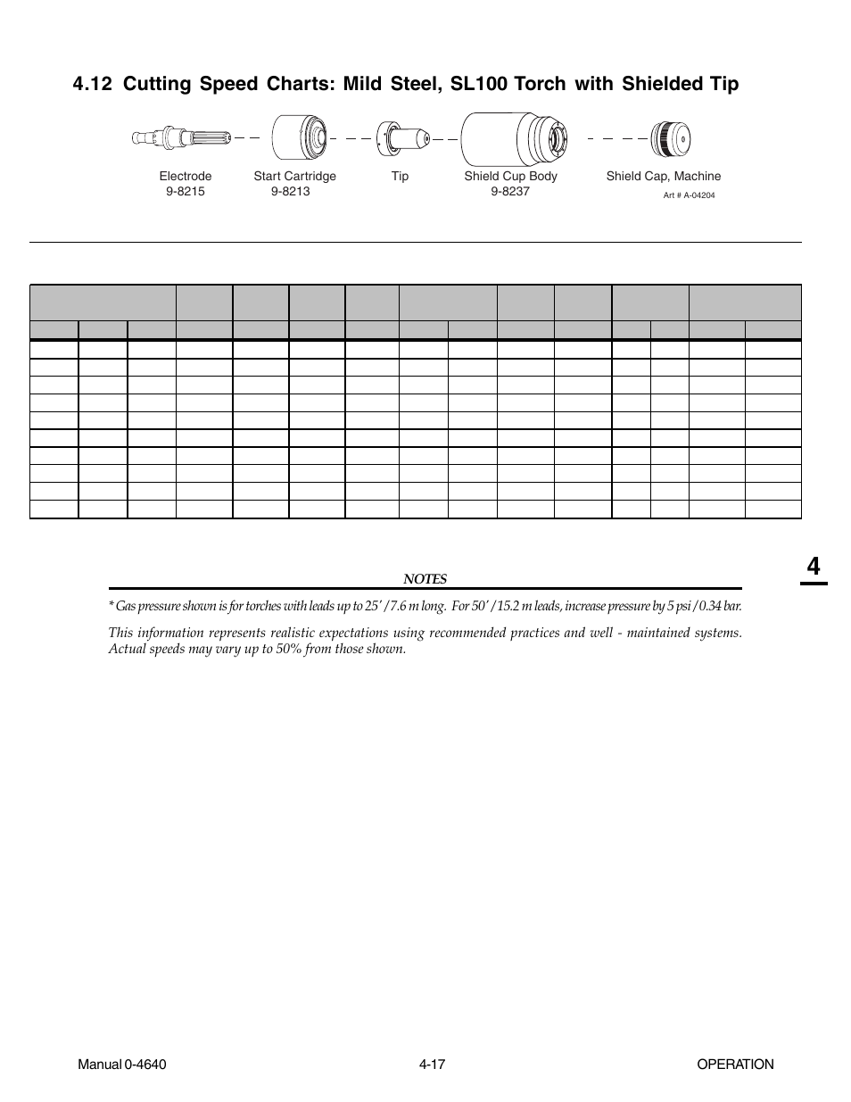 Tweco 51 with SL100SV CutMaster User Manual | Page 59 / 172