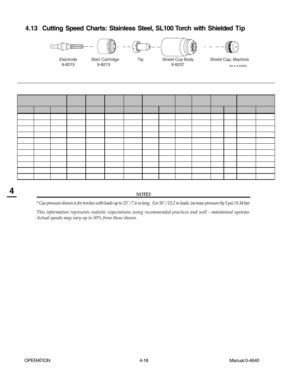 Tweco 51 with SL100SV CutMaster User Manual | Page 60 / 172