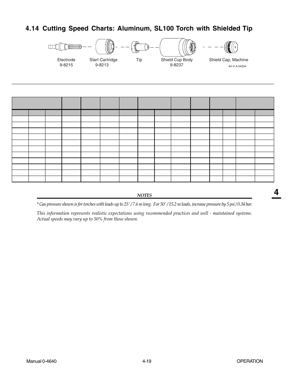 Tweco 51 with SL100SV CutMaster User Manual | Page 61 / 172
