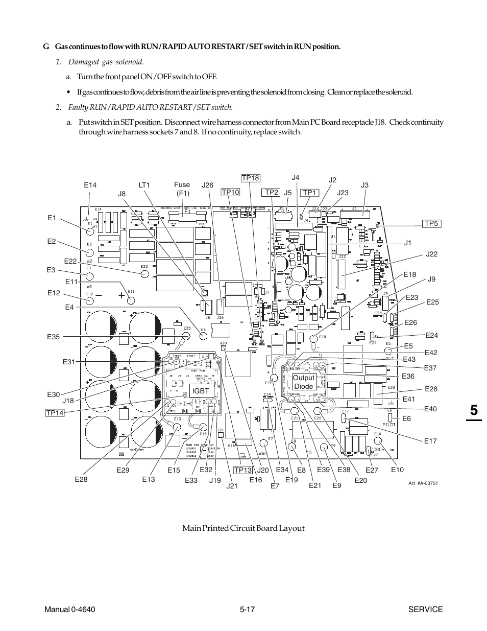 Tweco 51 with SL100SV CutMaster User Manual | Page 81 / 172