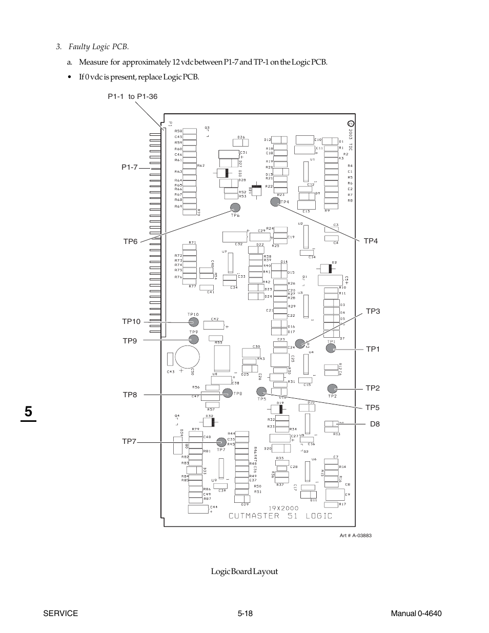 Tweco 51 with SL100SV CutMaster User Manual | Page 82 / 172