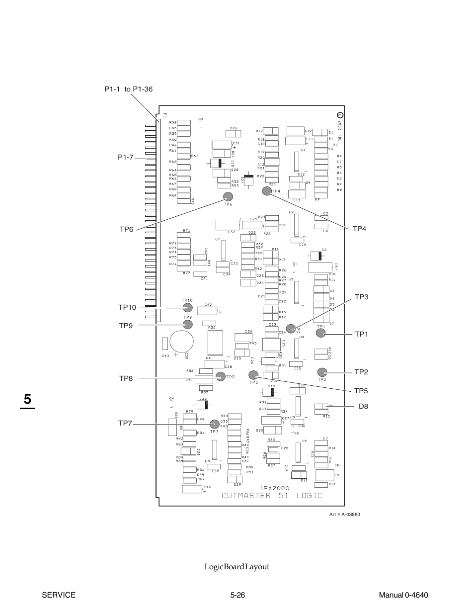 Tweco 51 with SL100SV CutMaster User Manual | Page 90 / 172