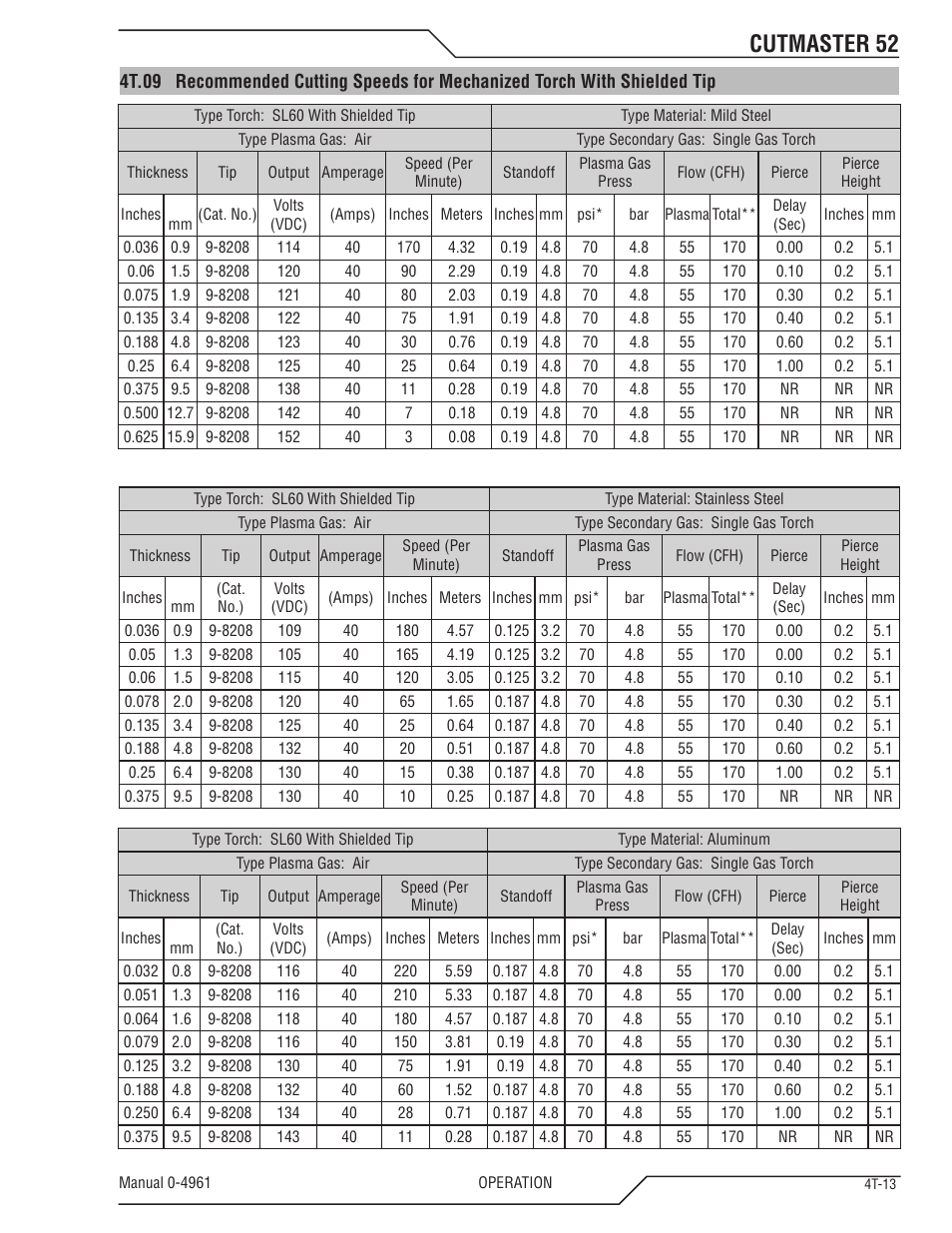 Cutmaster 52 | Tweco 52 CutMaster User Manual | Page 45 / 80