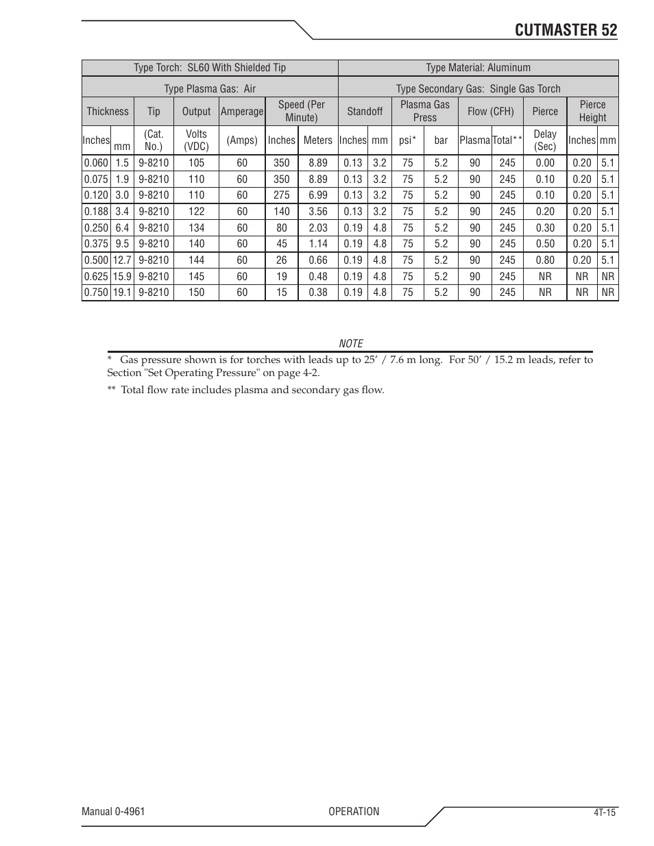 Cutmaster 52 | Tweco 52 CutMaster User Manual | Page 47 / 80