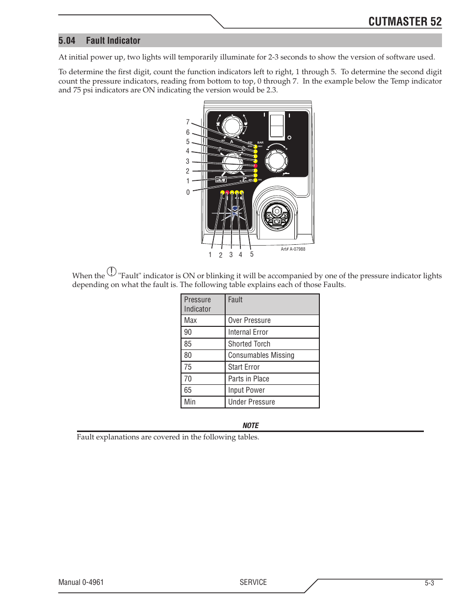 Cutmaster 52, 04 fault indicator | Tweco 52 CutMaster User Manual | Page 53 / 80