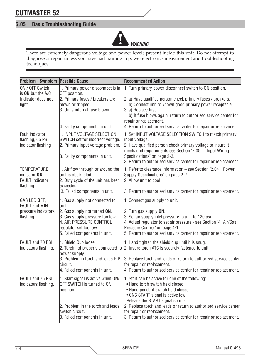 Cutmaster 52 | Tweco 52 CutMaster User Manual | Page 54 / 80
