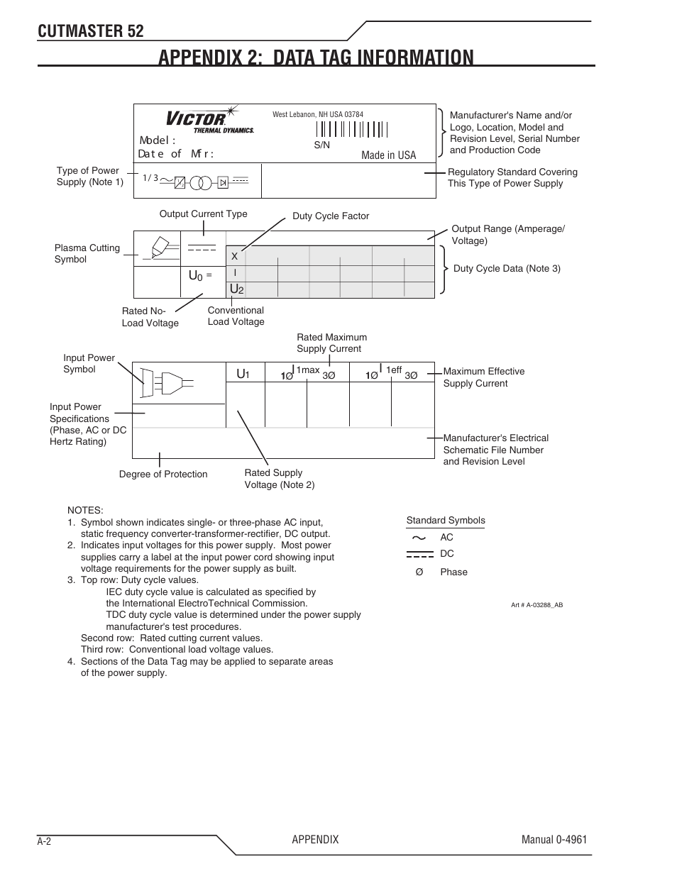 Appendix 2: data tag information, Cutmaster 52 | Tweco 52 CutMaster User Manual | Page 70 / 80