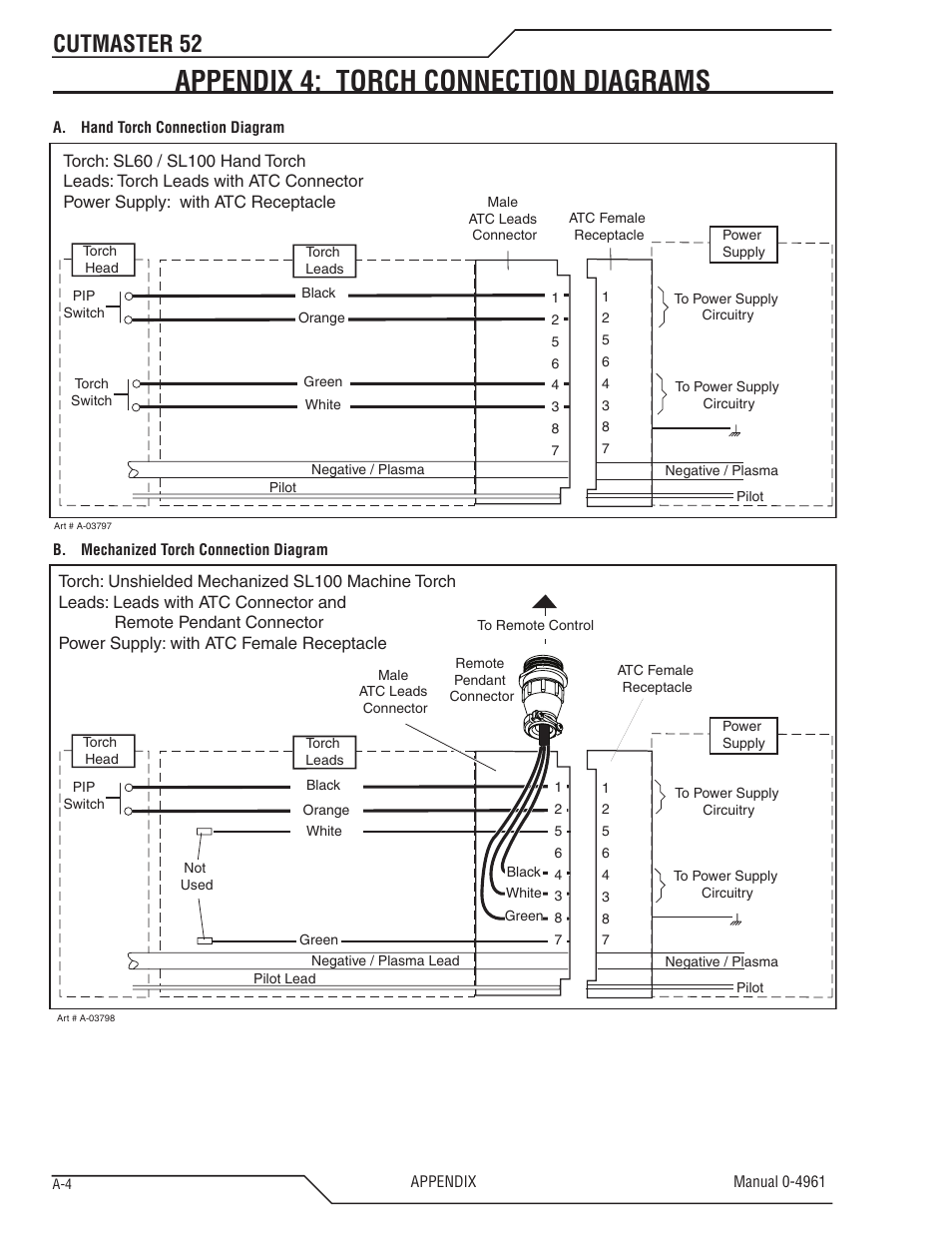 Appendix 4: torch connection diagrams, Cutmaster 52 | Tweco 52 CutMaster User Manual | Page 72 / 80