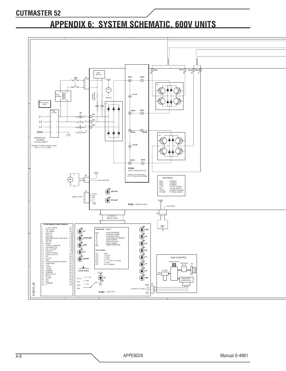 Appendix 6: system schematic, 600v units, Cutmaster 52, L1 l2 l3 gnd | Tweco 52 CutMaster User Manual | Page 76 / 80