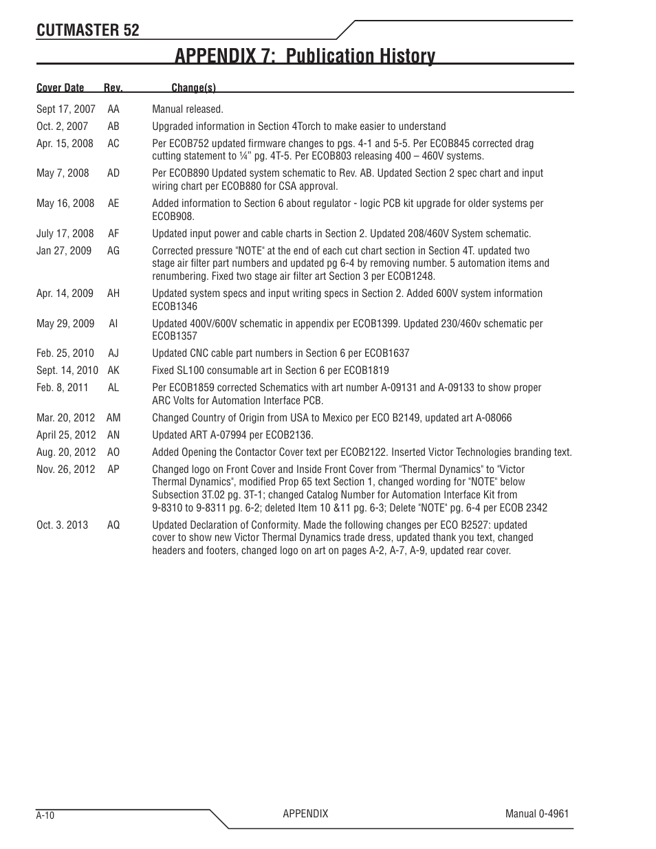 Appendix 7: publication history, Cutmaster 52 | Tweco 52 CutMaster User Manual | Page 78 / 80