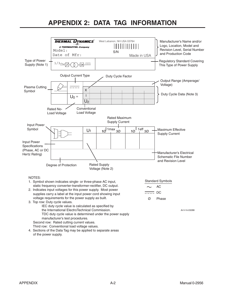 Appendix 2: data tag information | Tweco 81 CutMaster User Manual | Page 50 / 63