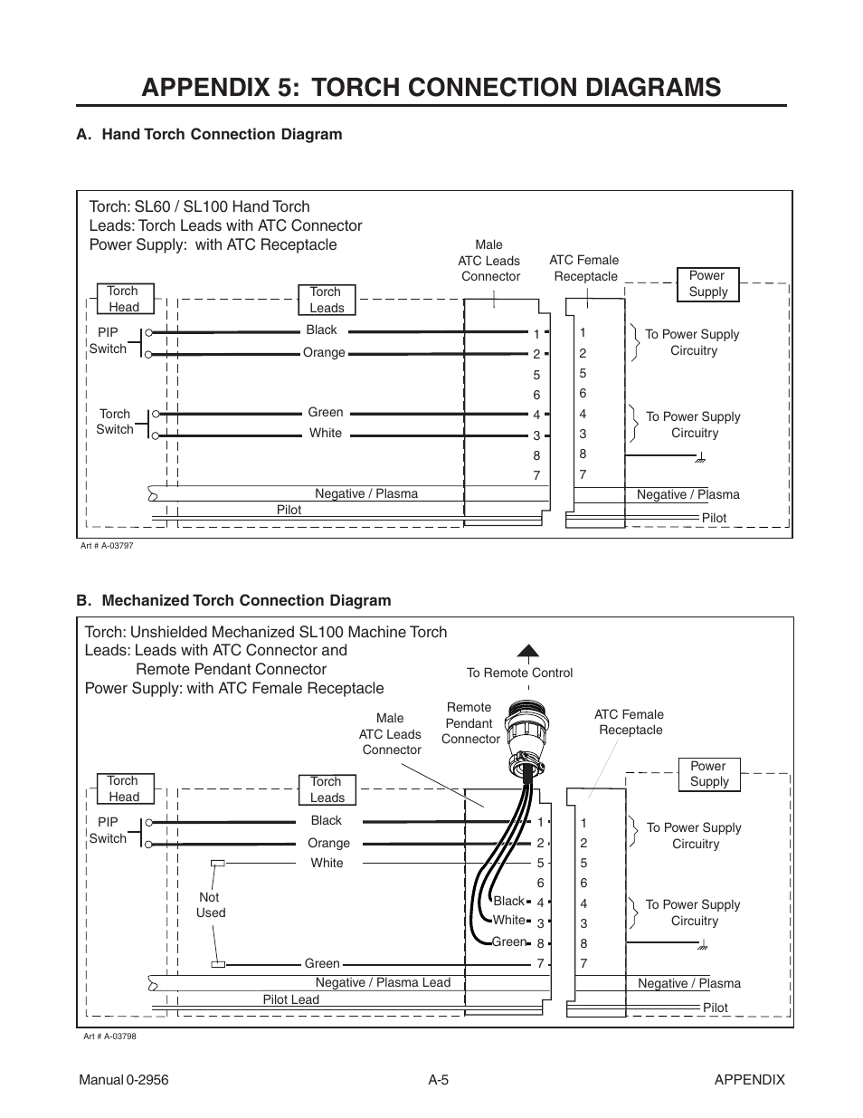 Appendix 5: torch connection diagrams | Tweco 81 CutMaster User Manual | Page 53 / 63