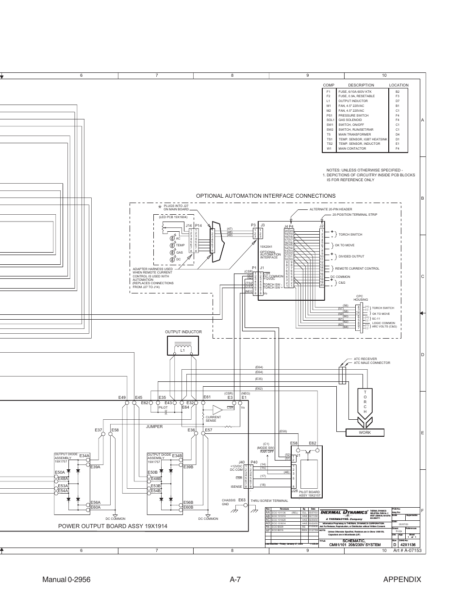 Optional automation interface connections | Tweco 81 CutMaster User Manual | Page 55 / 63
