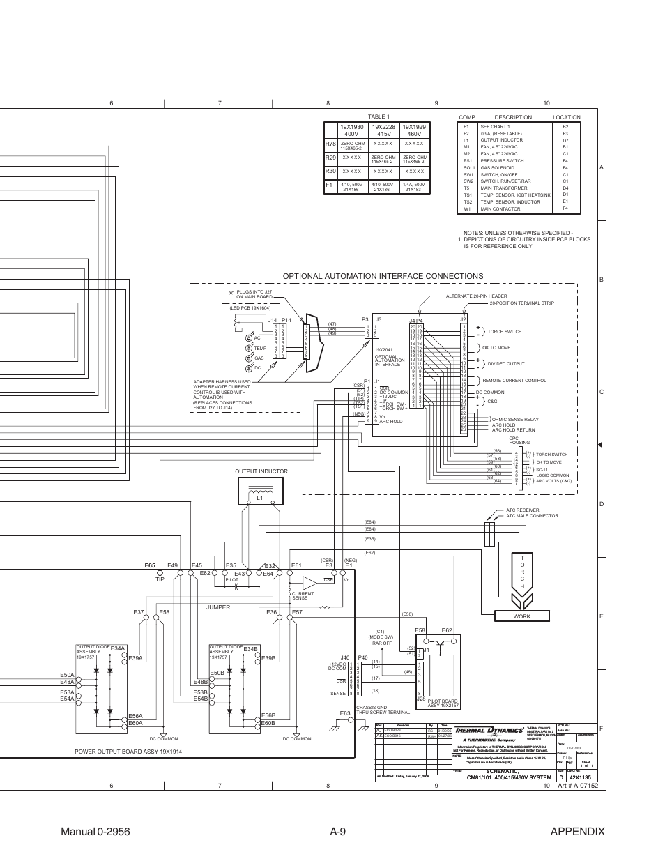 Optional automation interface connections | Tweco 81 CutMaster User Manual | Page 57 / 63