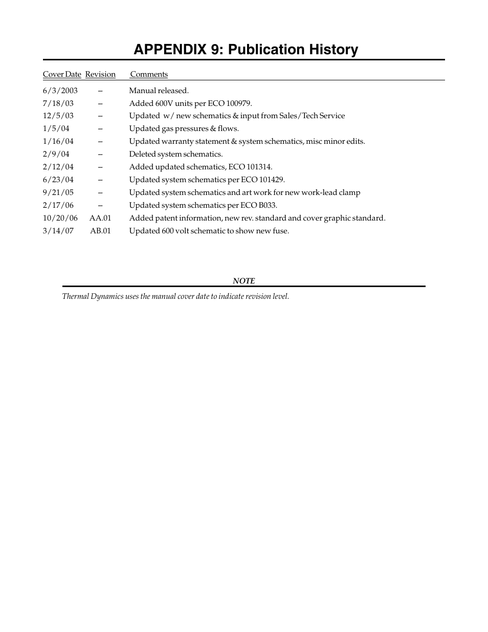 Appendix 9: publication history | Tweco 81 CutMaster User Manual | Page 60 / 63