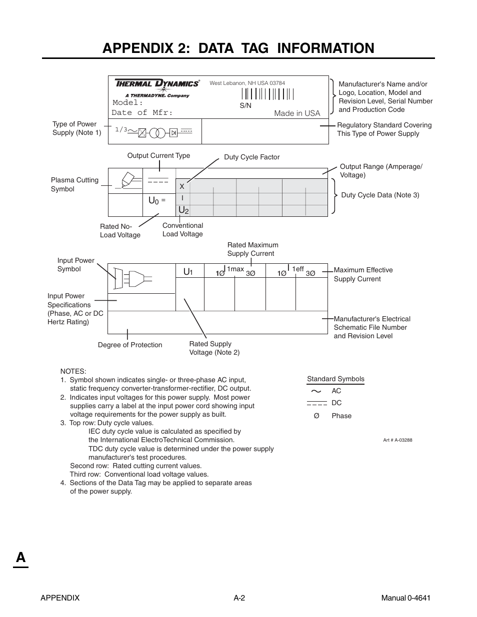 Appendix 2: data tag information, Aappendix 2: data tag information | Tweco 81 with SL100SV User Manual | Page 132 / 174