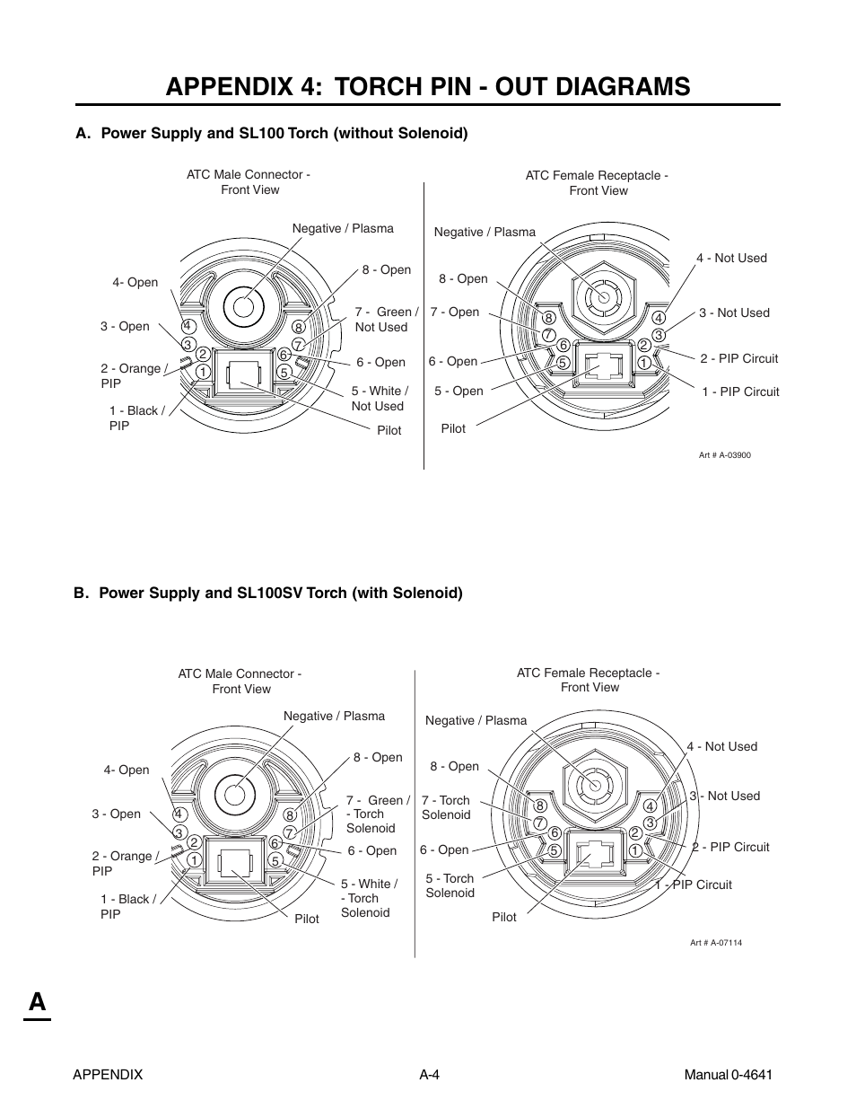 Appendix 4: torch pin - out diagrams, Aappendix 4: torch pin - out diagrams | Tweco 81 with SL100SV User Manual | Page 134 / 174