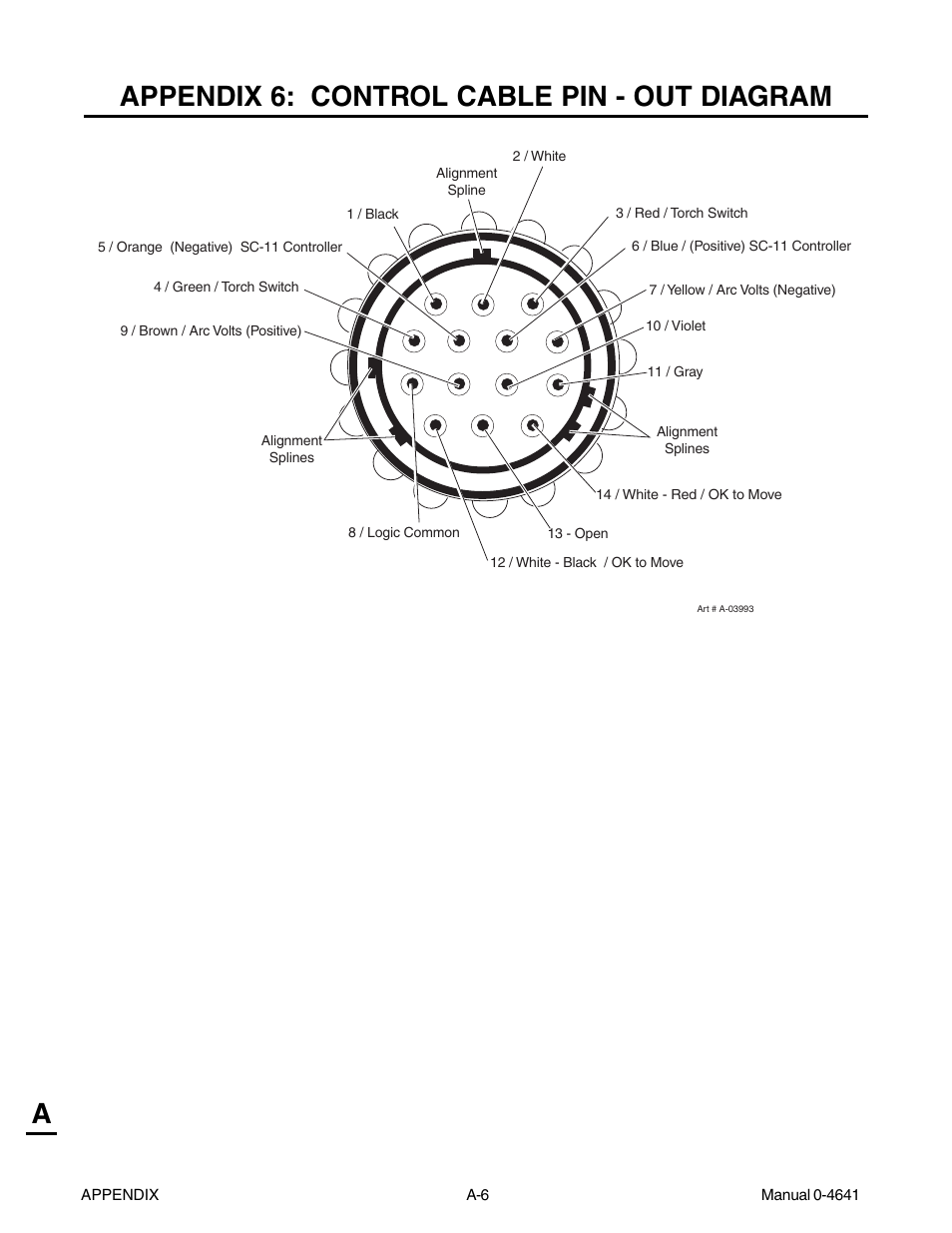 Appendix 6: control cable pin - out diagram, Aappendix 6: control cable pin - out diagram | Tweco 81 with SL100SV User Manual | Page 136 / 174