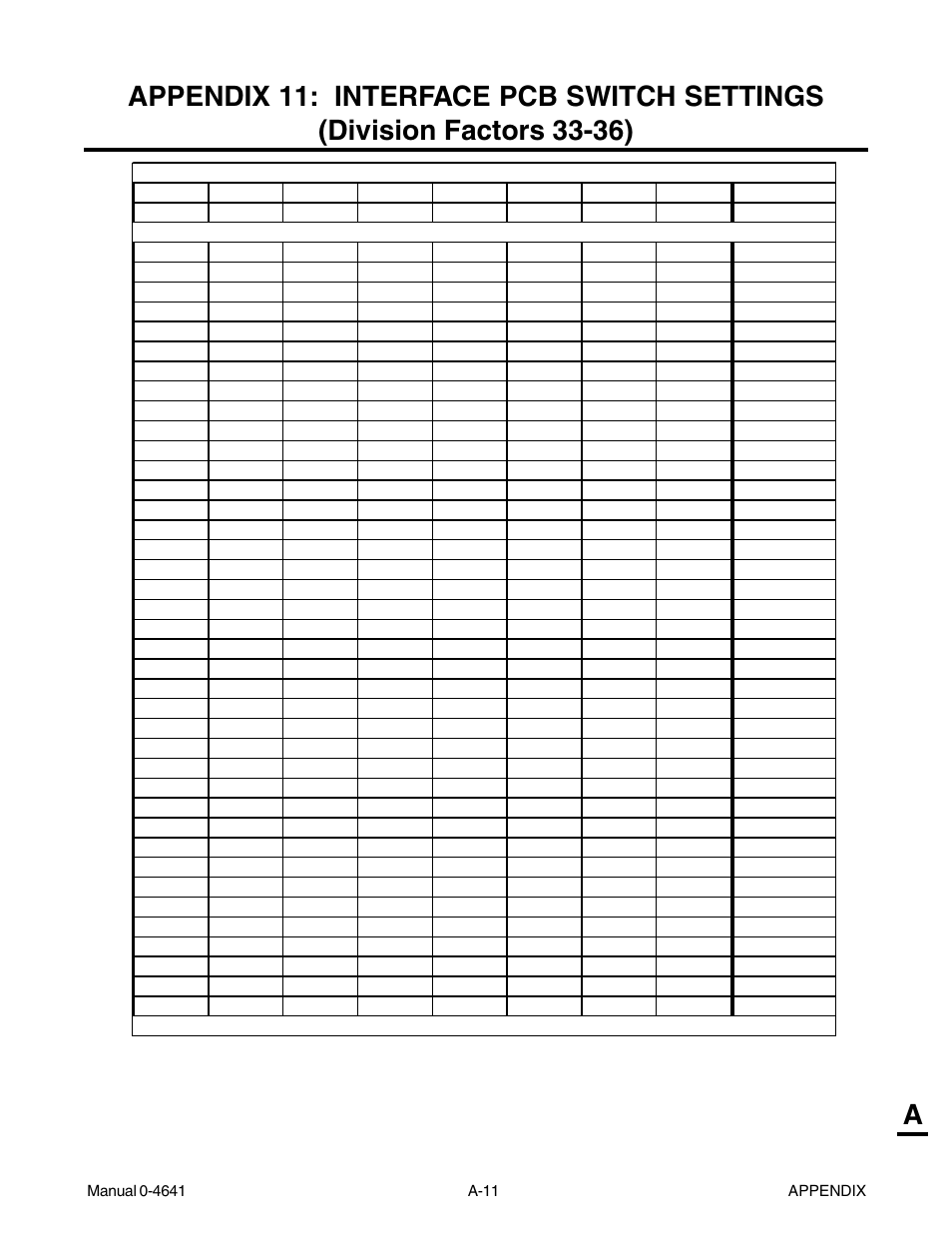 Tweco 81 with SL100SV User Manual | Page 141 / 174