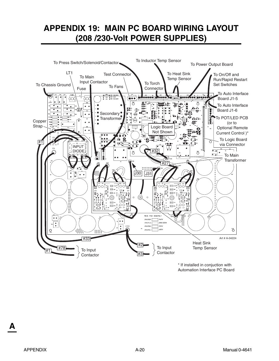 Tweco 81 with SL100SV User Manual | Page 150 / 174