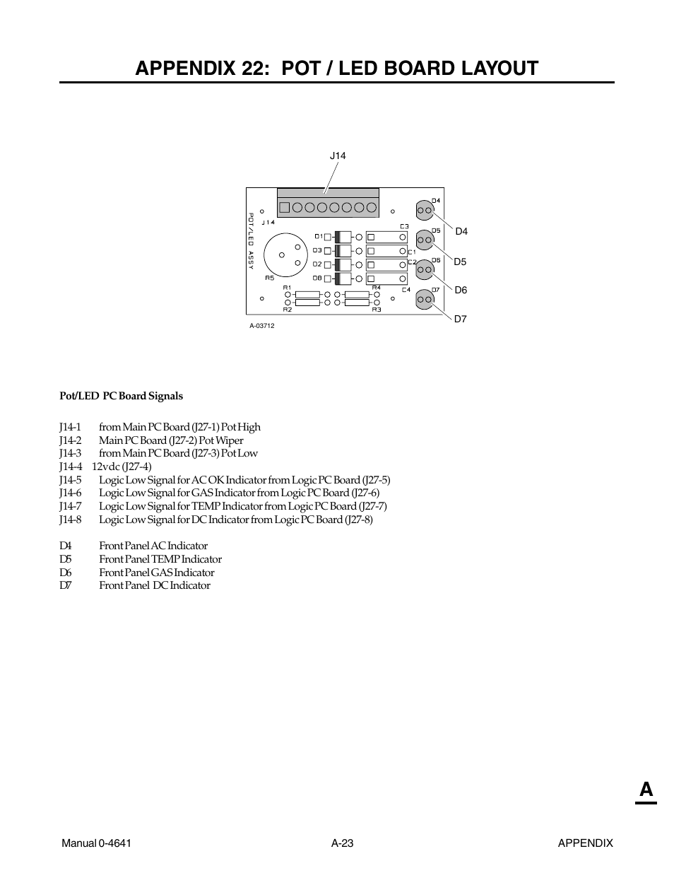 Appendix 22: pot / led board layout, Aappendix 22: pot / led board layout | Tweco 81 with SL100SV User Manual | Page 153 / 174