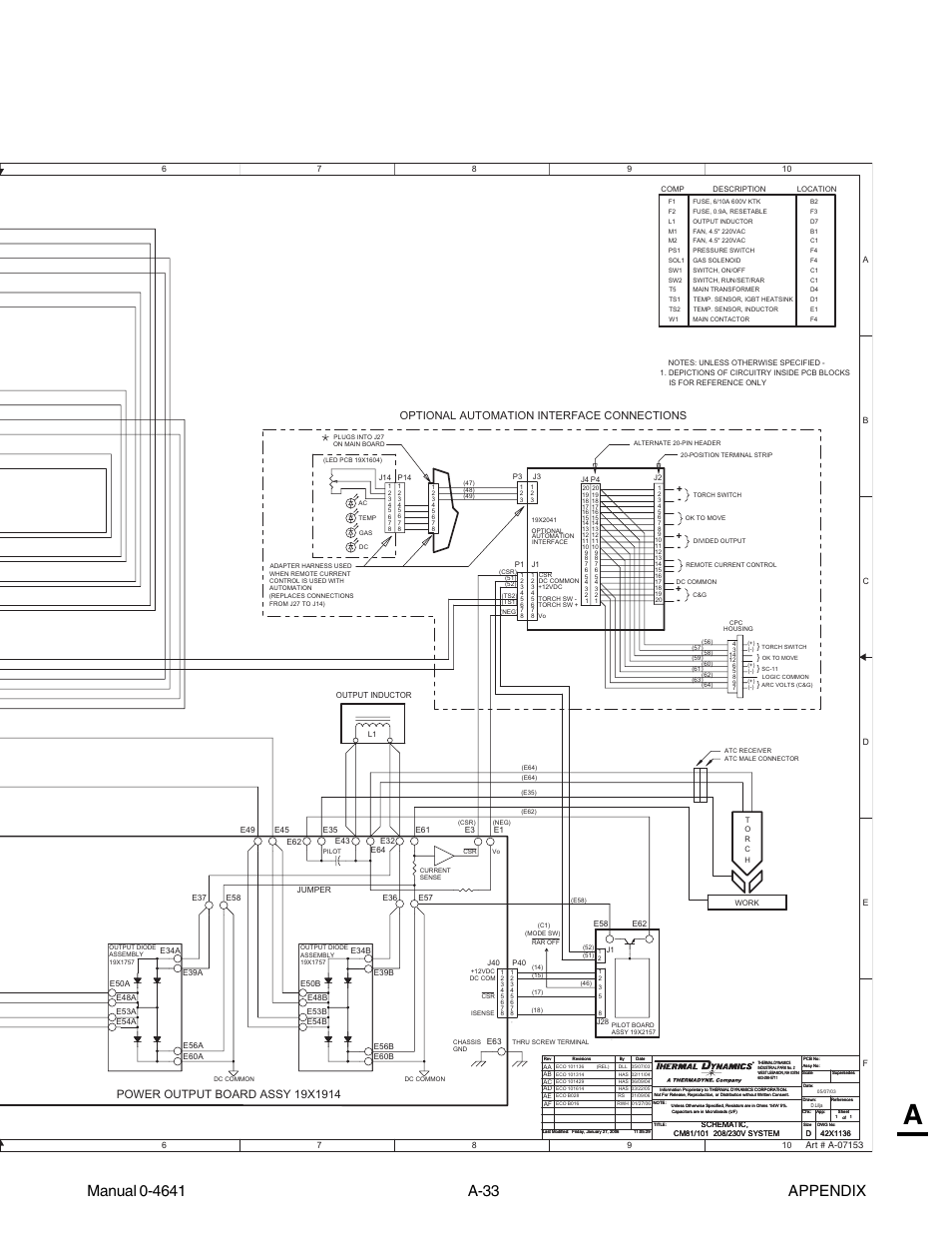 Optional automation interface connections | Tweco 81 with SL100SV User Manual | Page 163 / 174