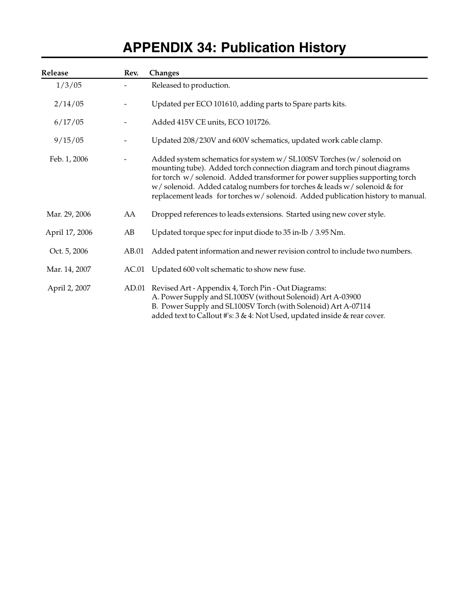 Appendix 34: publication history | Tweco 81 with SL100SV User Manual | Page 172 / 174