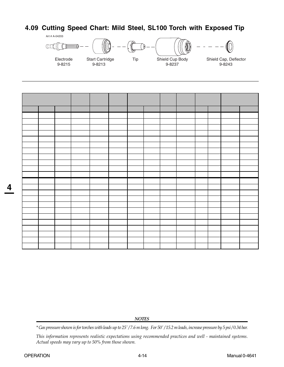 Tweco 81 with SL100SV User Manual | Page 54 / 174