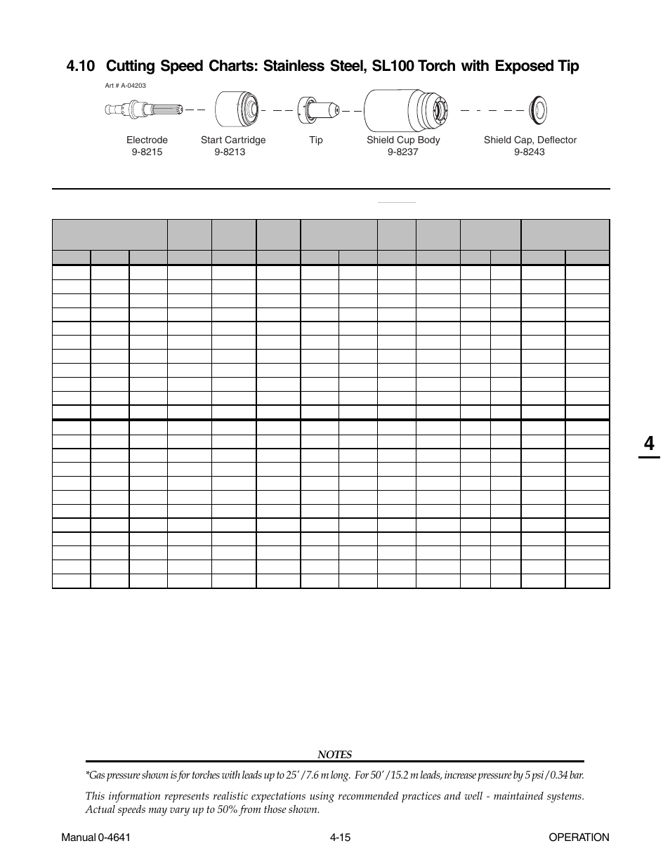Tweco 81 with SL100SV User Manual | Page 55 / 174