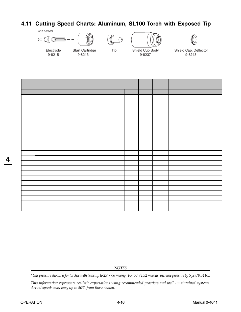 Tweco 81 with SL100SV User Manual | Page 56 / 174