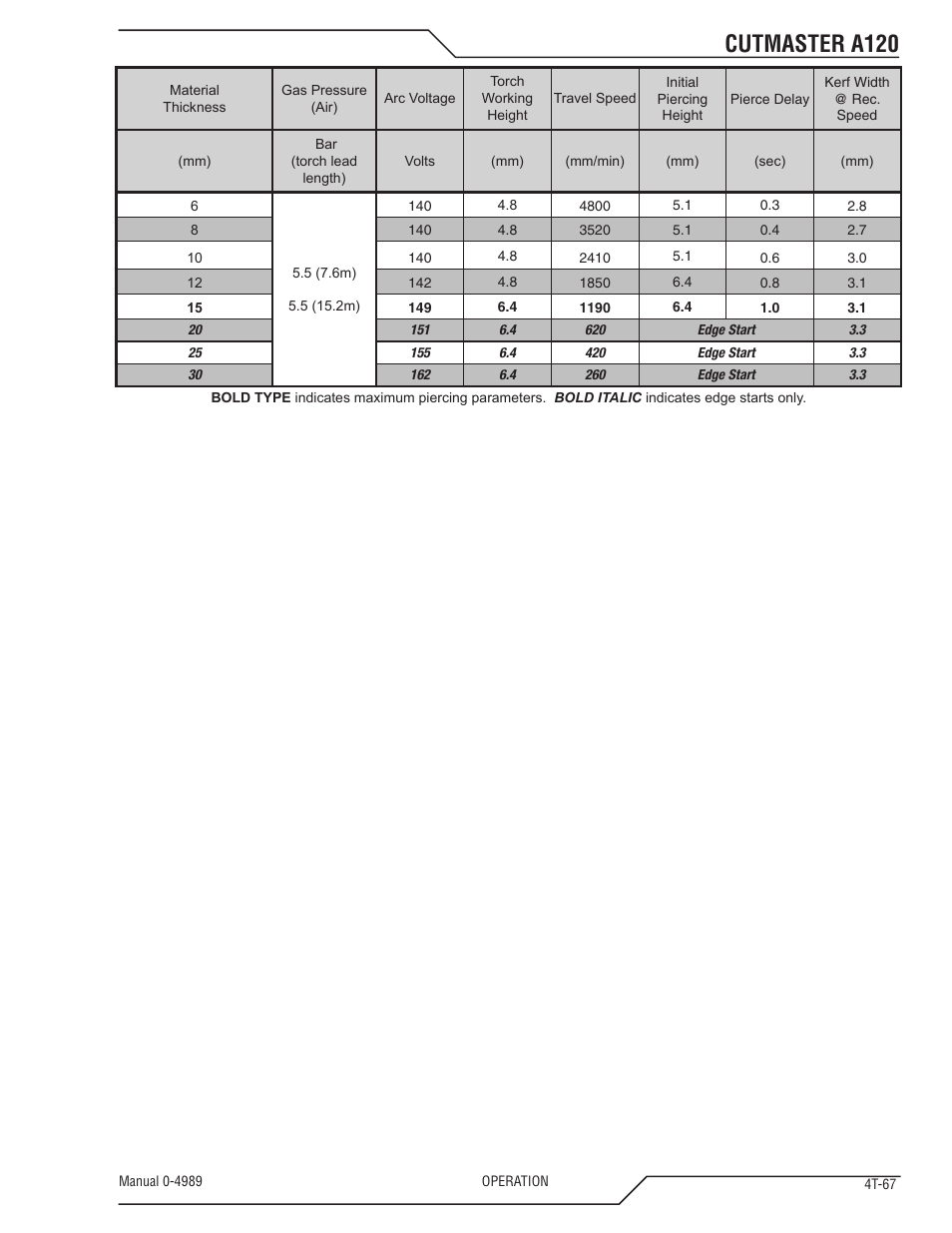 Cutmaster a120 | Tweco A120 CutMaster User Manual | Page 101 / 140