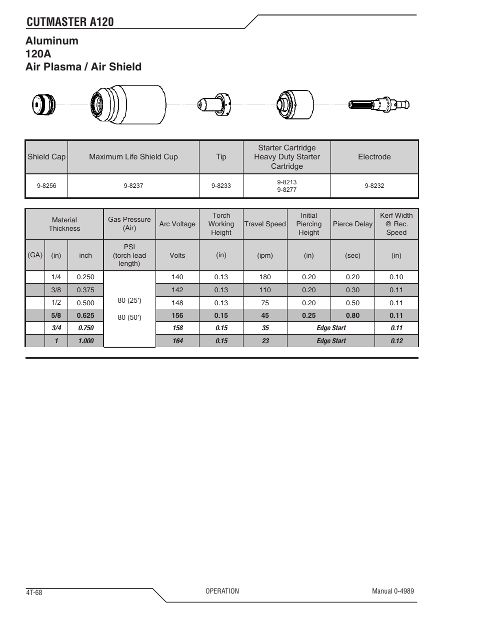 Cutmaster a120, Aluminum 120a air plasma / air shield | Tweco A120 CutMaster User Manual | Page 102 / 140