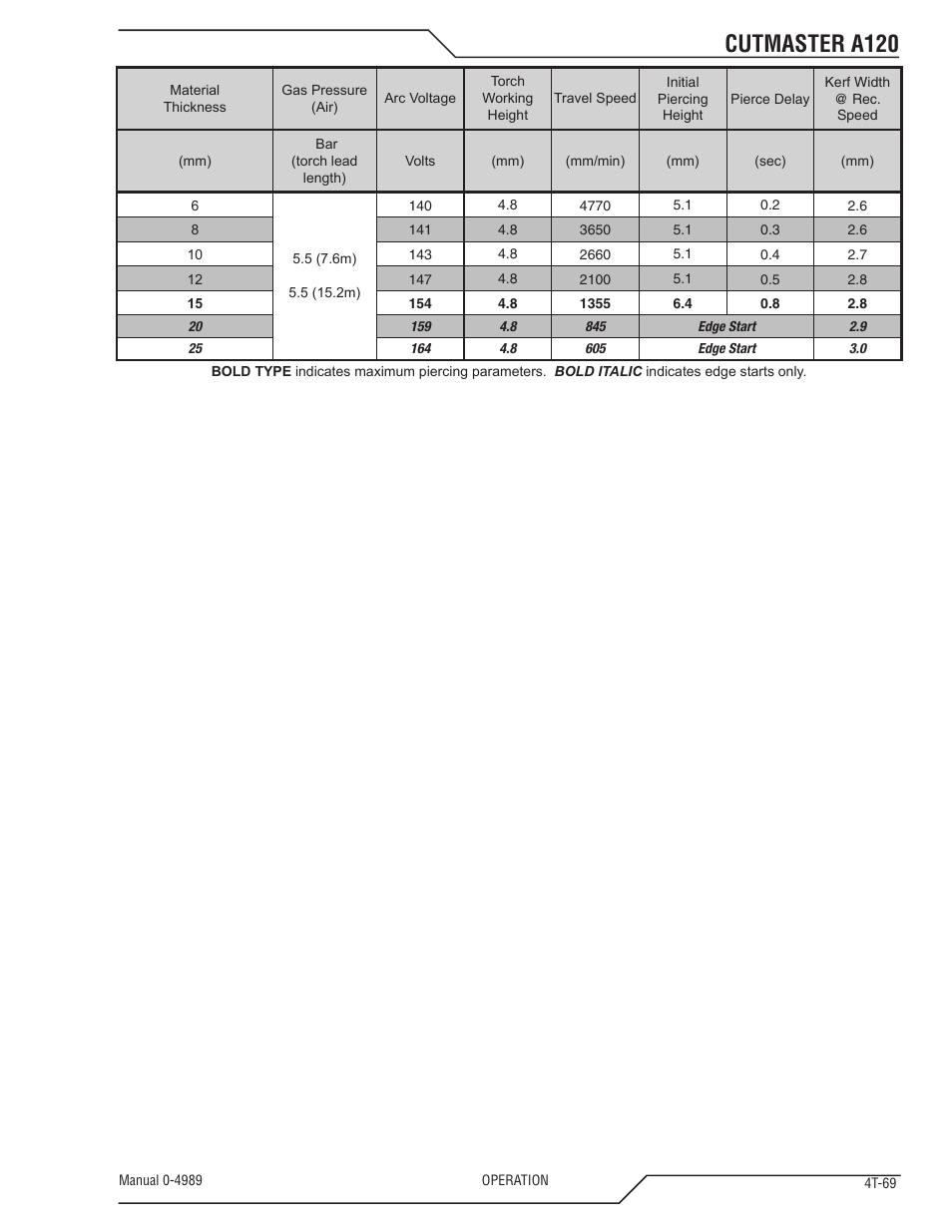 Cutmaster a120 | Tweco A120 CutMaster User Manual | Page 103 / 140