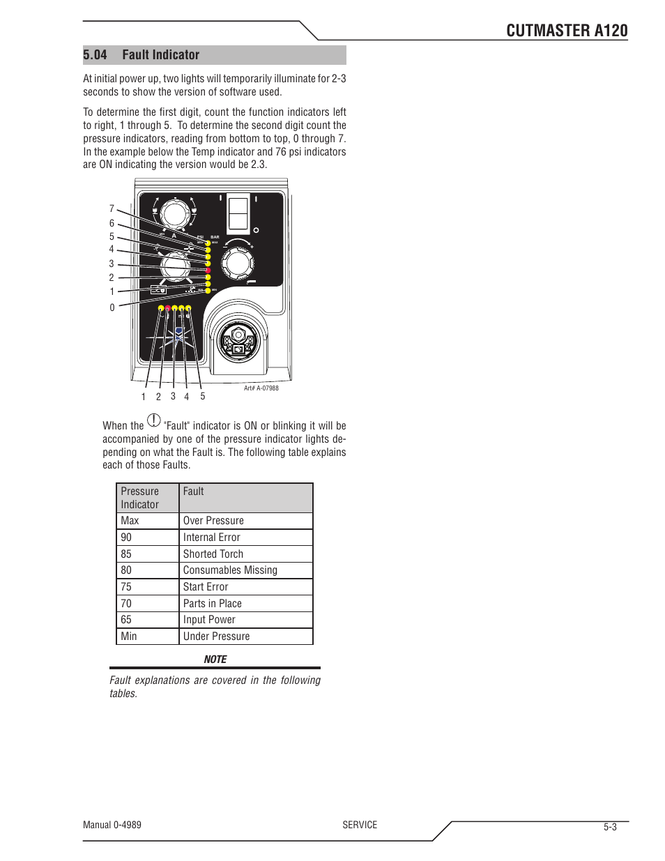 Cutmaster a120, 04 fault indicator | Tweco A120 CutMaster User Manual | Page 109 / 140